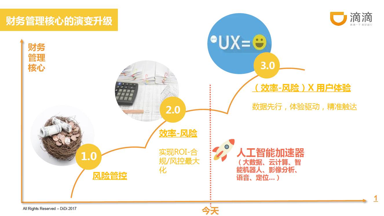 财务咨询与电池智能保温功能