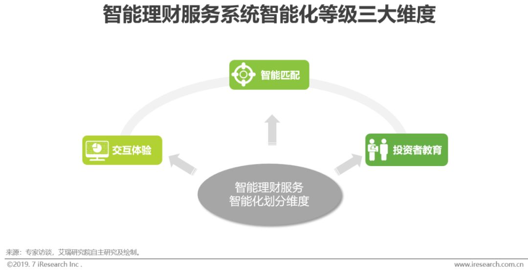 财务咨询与电池智能保温功能