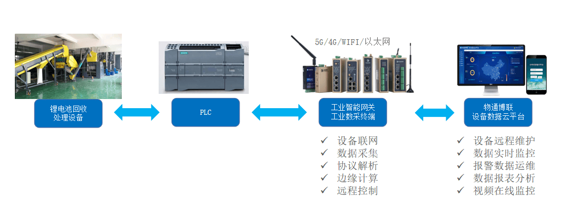 采选设备与电池智能保温功能