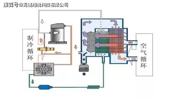 空气压缩机与电池智能保温功能