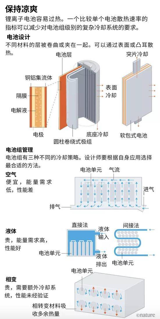 辅料与电池智能保温是什么意思