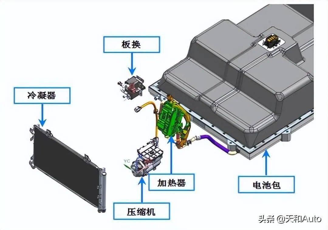 衰减器与电动汽车电池保温系统