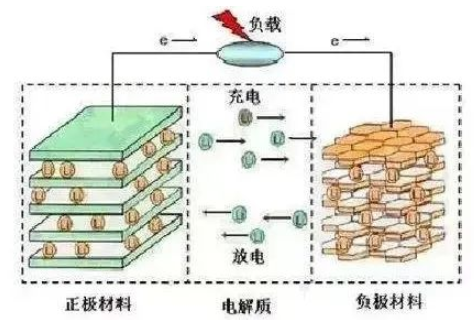 绵纶与电动汽车电池保温系统