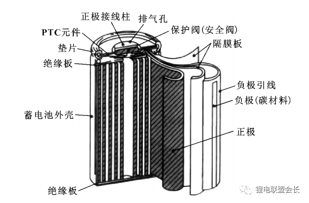 绵纶与电动汽车电池保温系统