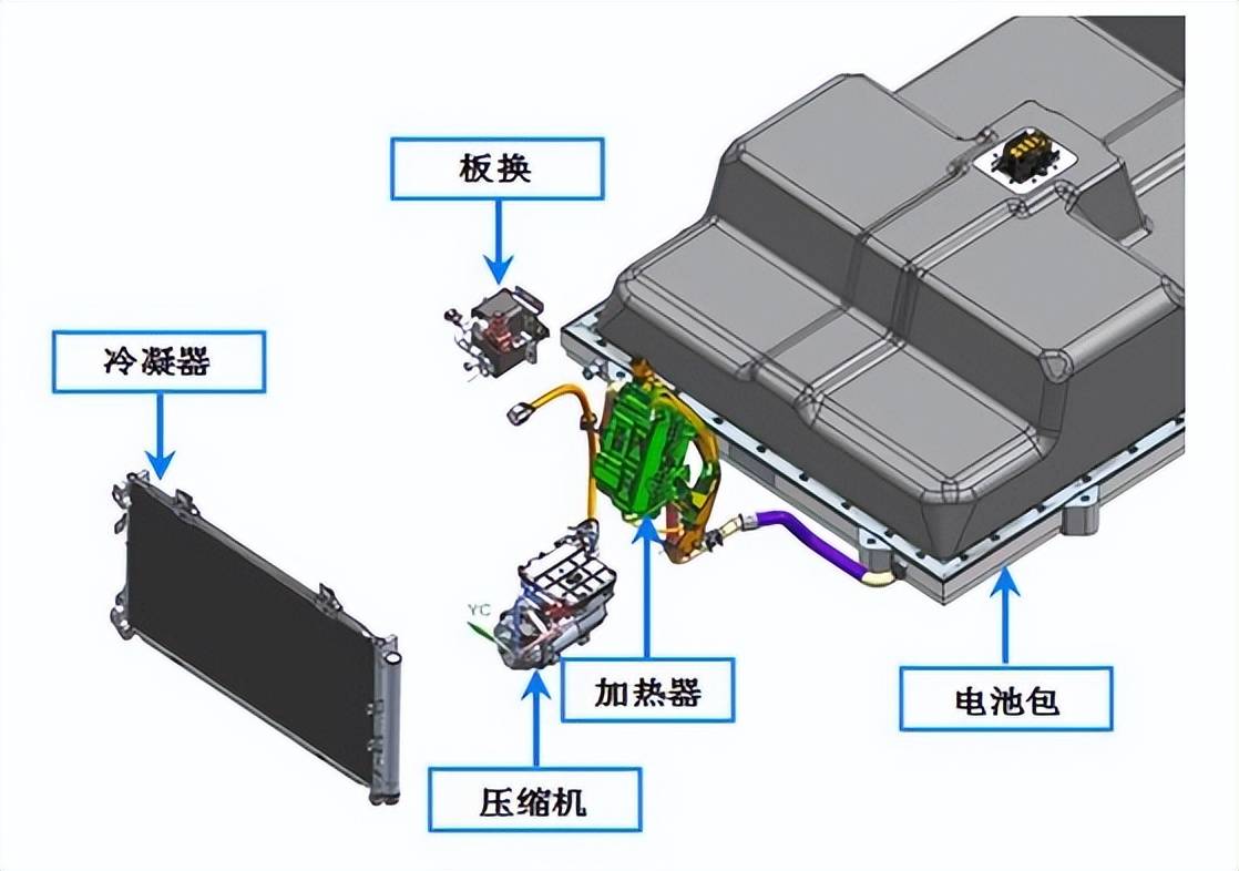 喷泉与电动汽车电池保温系统