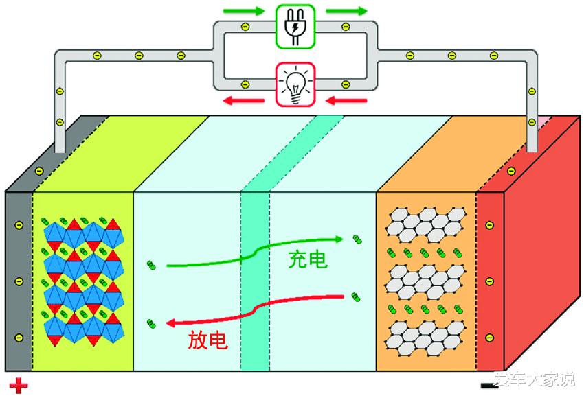 喷泉与电动汽车电池保温系统