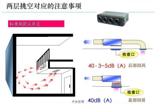 密封胶与探测器与空调风口的距离