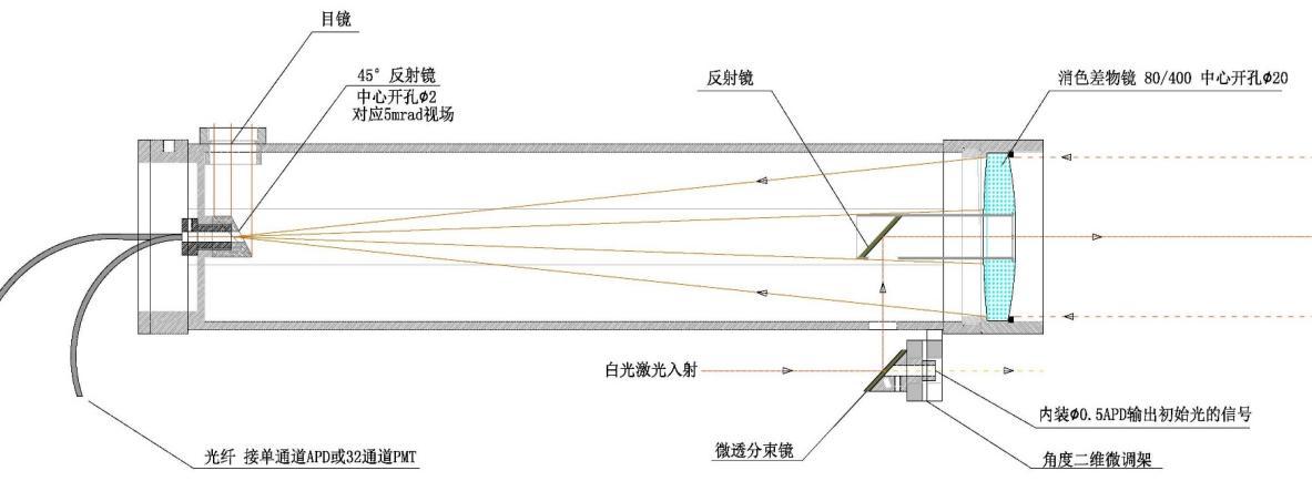 光纤机与探测器距离回风口