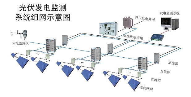 光伏发电工程与风口成像系统