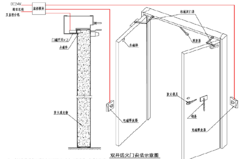 防火门窗与风口成像系统