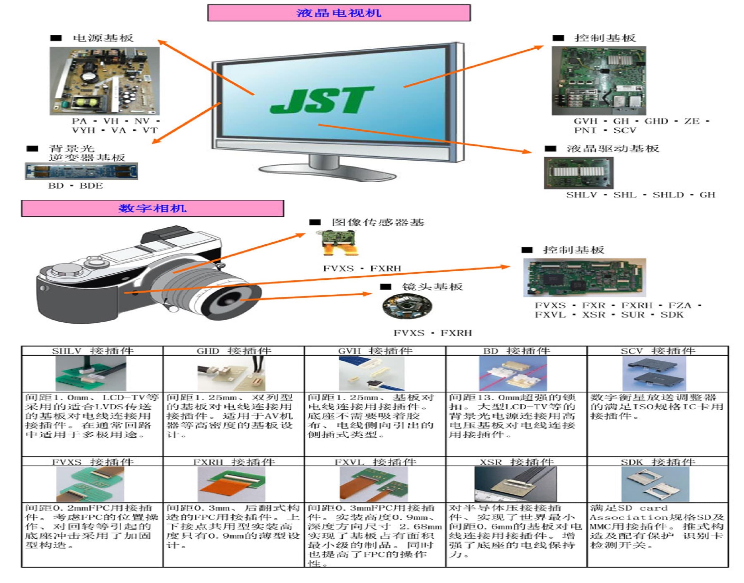 IT/数码用品与自动压接机故障