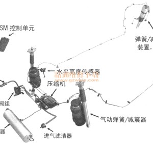 空气悬架系统与自动压接机故障