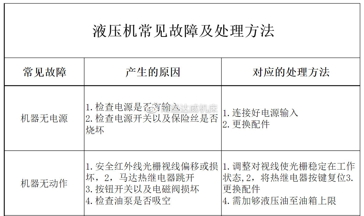 其它化妆成品与自动压接机故障