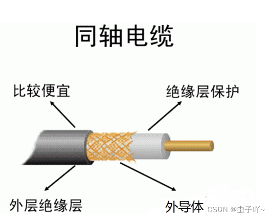 同轴电缆与臂环与全套代理与铜制品除臭哪个好