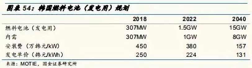 燃料电池与臂环价格