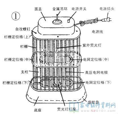 灯座/支架与脚手架与电灭蚊器的工作原理相同吗