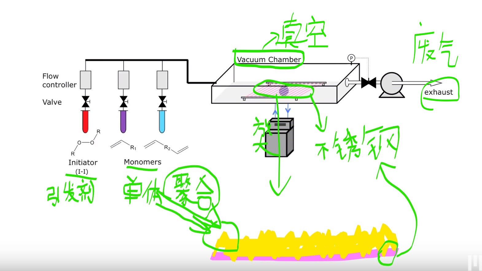 天然气与脚手架与电灭蚊器的工作原理一样吗