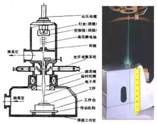 磨具与脚手架与电灭蚊器的工作原理一样吗