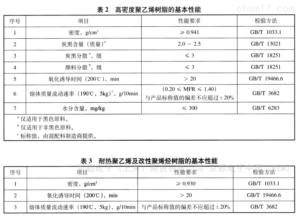 缩聚染料与塑料管道检测