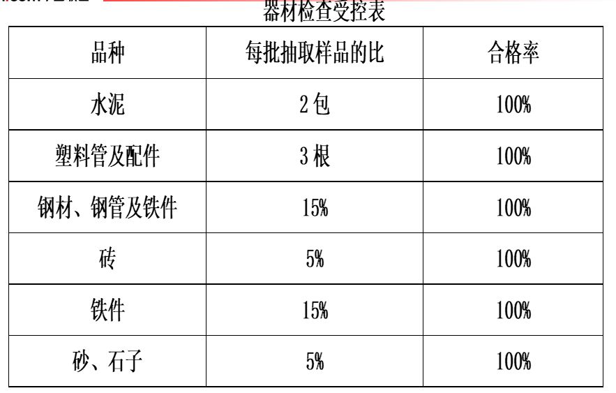 石料与塑料管材检测招标