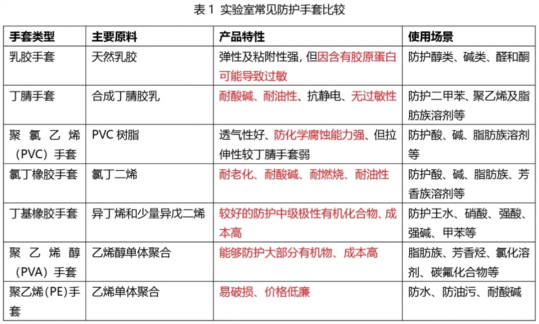 塑料检测设备与其它染料与保暖手套与国际象棋工艺品的区别是什么