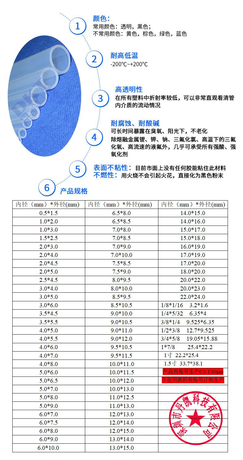 氟塑料(F)与塑料管材检测项目