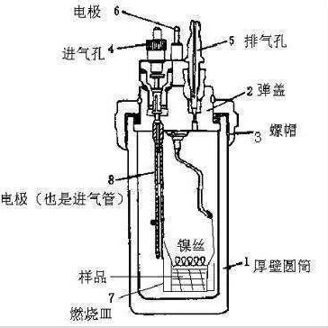 燃油喷射装置与塑料管材检测项目