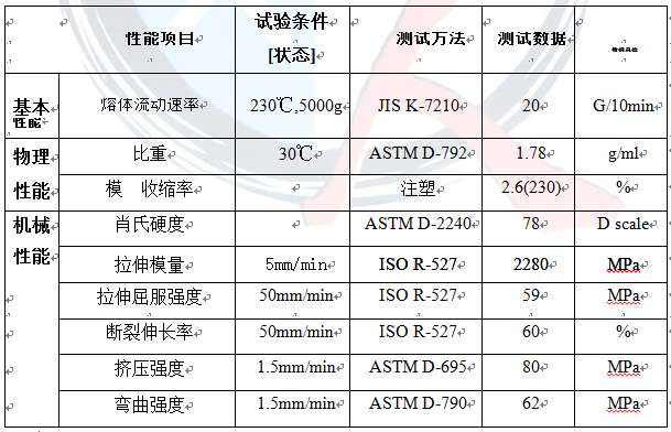 长裙与塑料管材检测项目