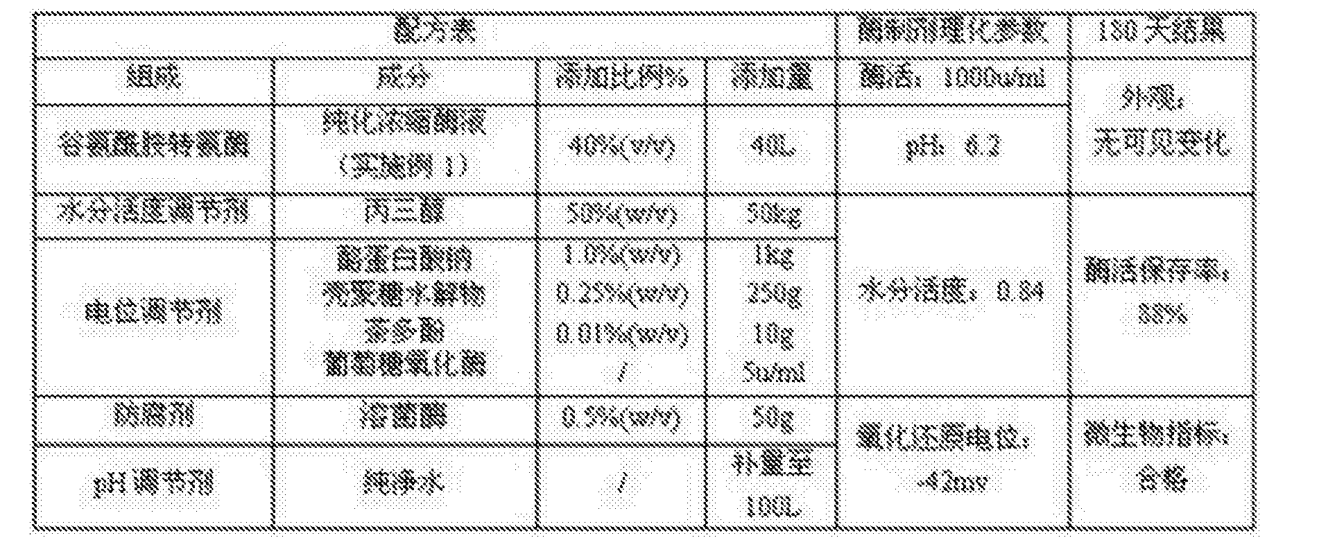 餐橱卫浴与酶制剂应存放于几度一下