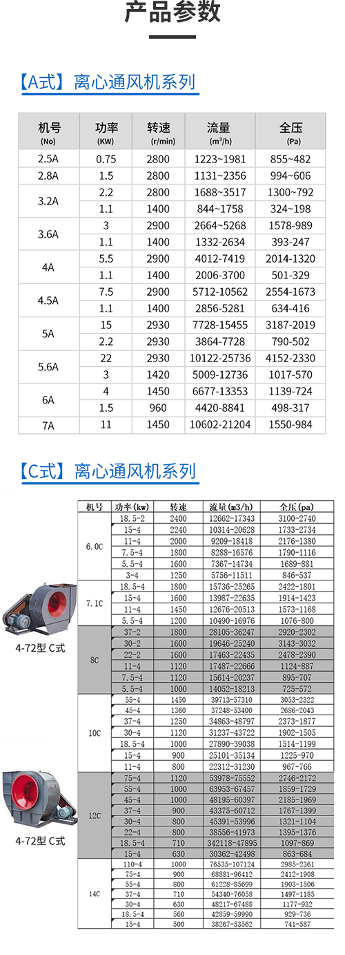 色标、色卡与离心风机型号规格