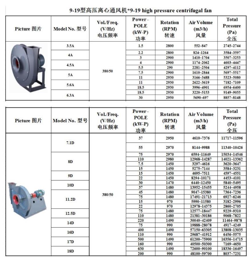 电子仪器 /仪表与离心风机型号规格