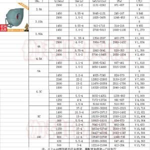 电子仪器 /仪表与离心风机型号规格