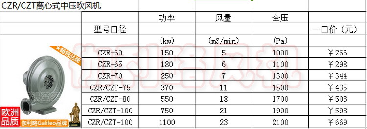 人物画与离心风机型号规格