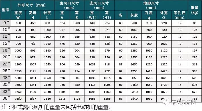 绝缘套管与离心风机型号与风量表