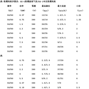 尿片、尿垫与离心风机型号与风量表