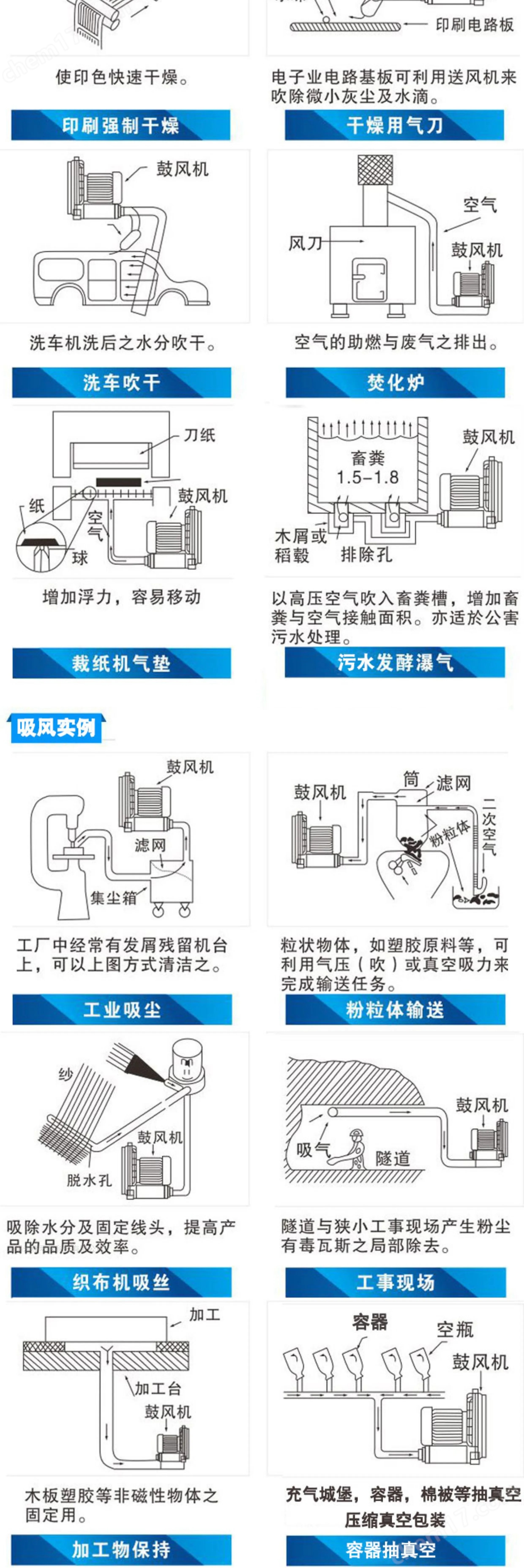 装订机与离心风机材质