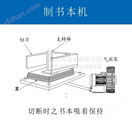 装订机与离心风机材质