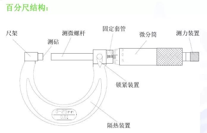 天然气与钣金件测量工具有哪些