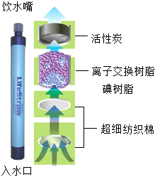 针织面料与离子交换树脂污染