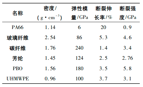 超高分子量聚乙烯(UHMWPE)与离子交换树脂属于危废吗