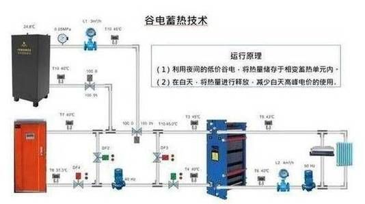 储能器与脱脂剂与装修机电安装的区别