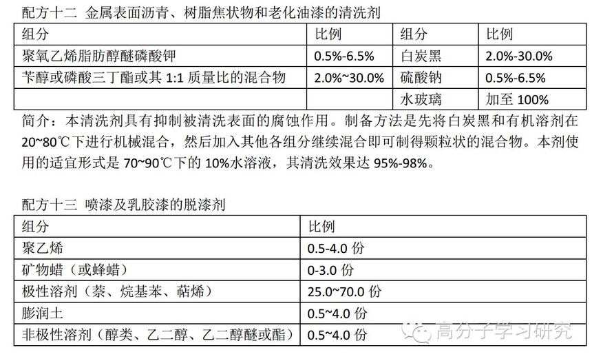 休闲表与脱脂剂和脱漆剂一样吗