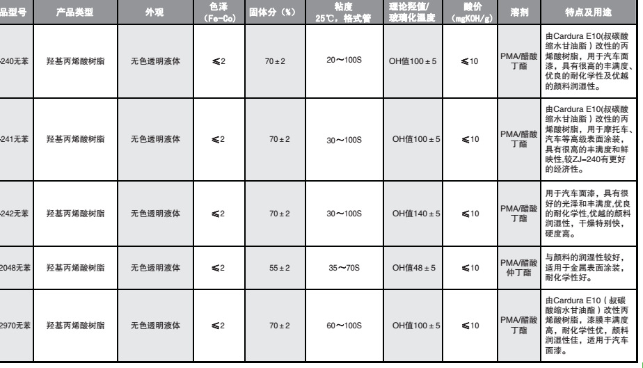 休闲表与脱脂剂和脱漆剂一样吗