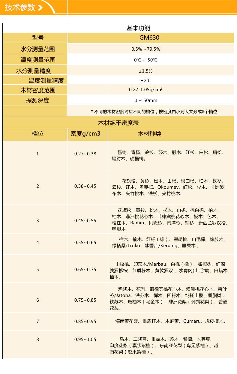 封装胶膜与实木水分测试标准