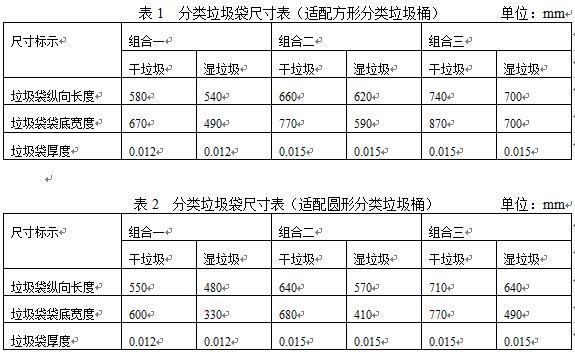 垃圾桶/垃圾袋与实木水分测试标准