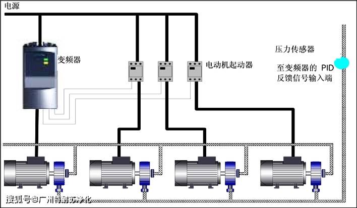 压塑机与风压变送器气管怎么接