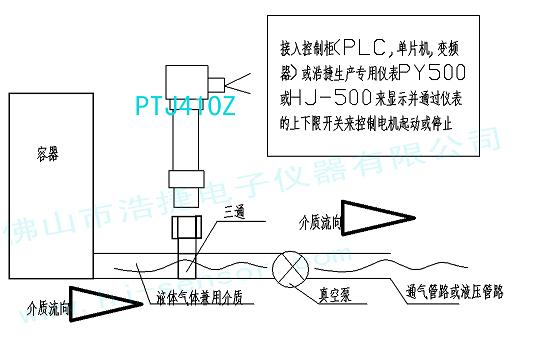 压塑机与风压变送器气管怎么接