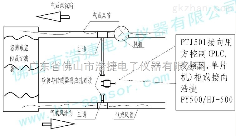 皮裤与风压变送器气管怎么接