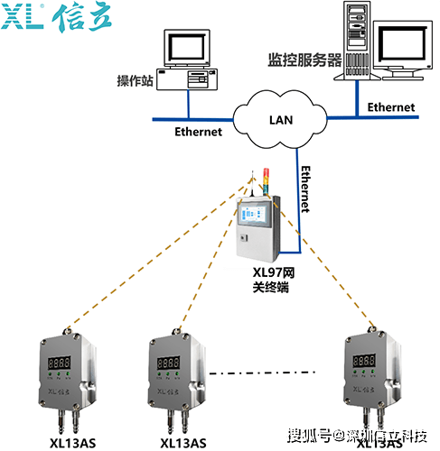 应用软件系统与风压变送器安装视频