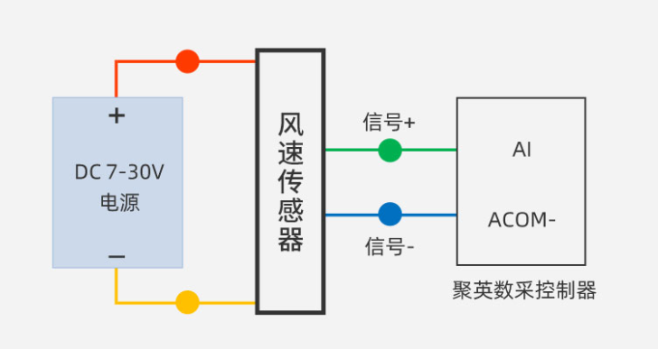 展示用品其它与压力变送器与风速仪工作原理区别